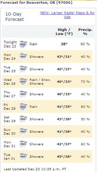 Beaverton Forecast in late December